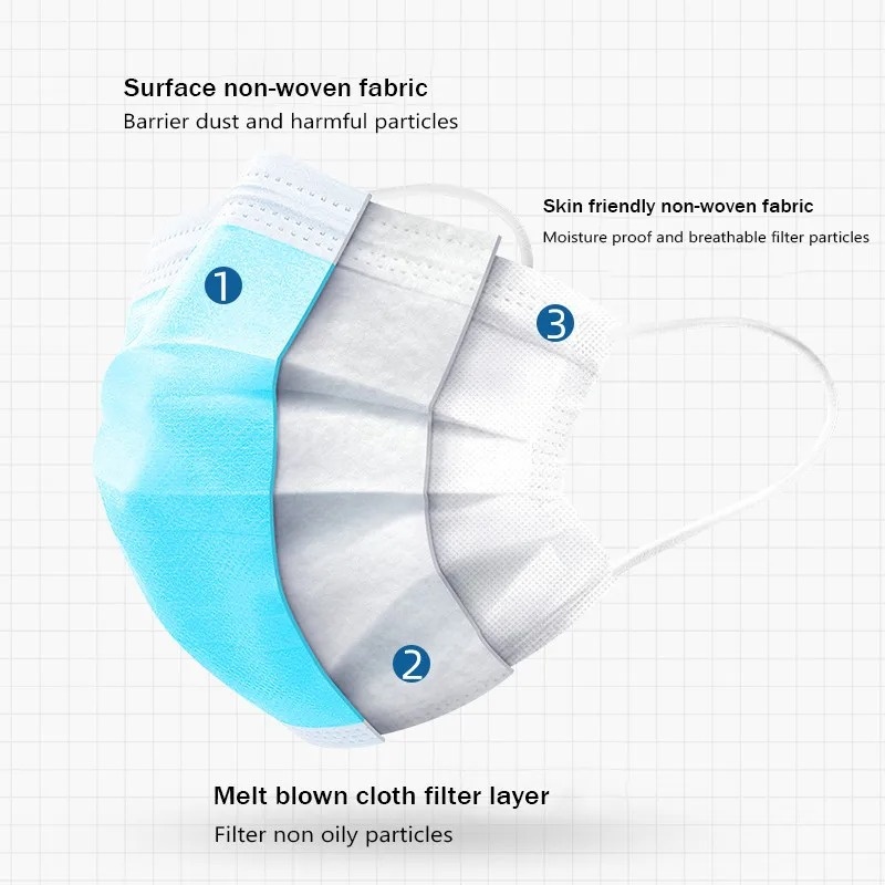 50-500pcs Disposable Adults In - Disposable Mask Blue review and price